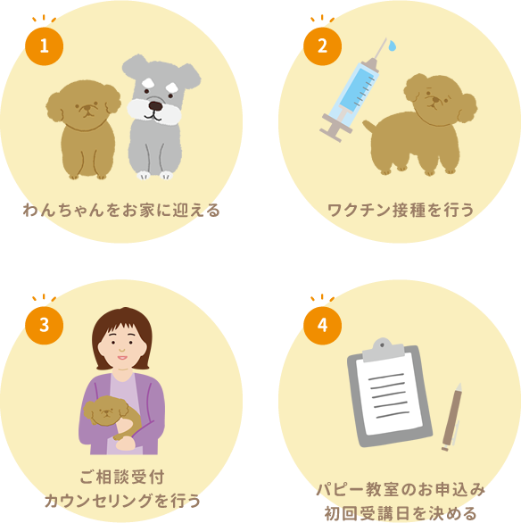 お申込みまでの流れ